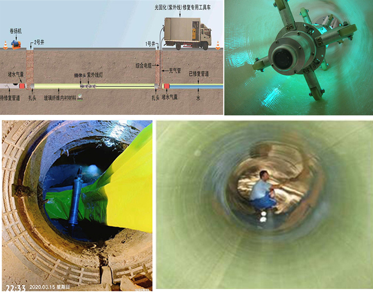 开远UV-CIPP内衬修复