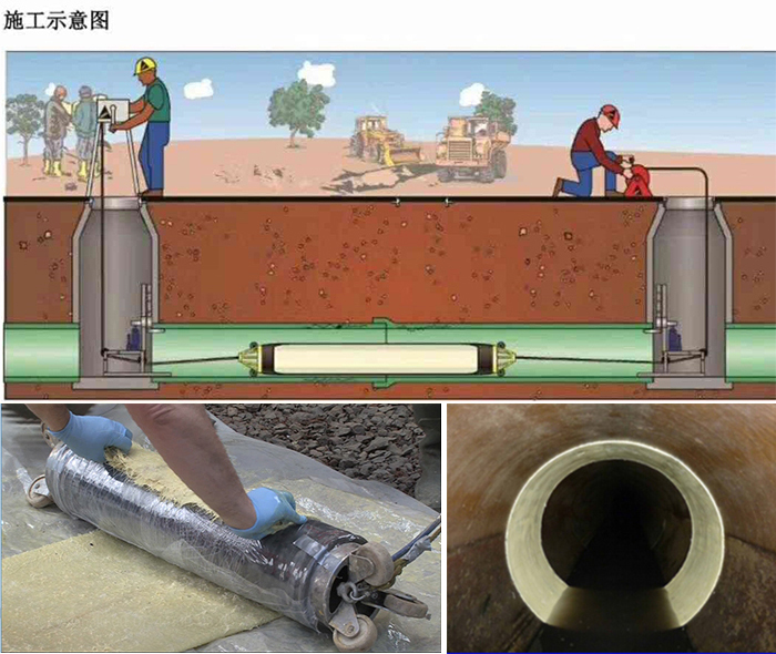 开远管道局部点状修复